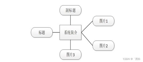 SpringBoot框架下基于MD5加密算法的网络安全系统设计与实现