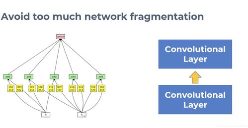 2020年神经网络设计策略 从架构选择到部署优化