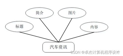 基于Django的远途汽车信息网站设计与实现 一个网络策划视角