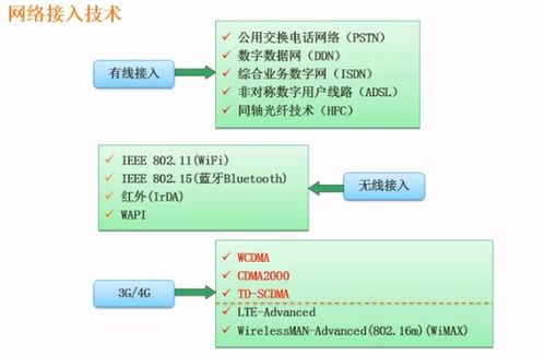 软考中级软件设计之计算机网络（四） 网络策划
