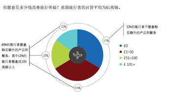 “个性化旅行”趋势调查 近七成旅行者期望品牌提供定制选择